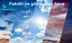 FAKTİKİ və Gözlənilən HAVA