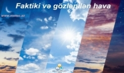 Faktiki və Gözlənilən Hava