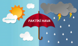 Aprelin 8-i saat 8:00-a olan faktiki hava